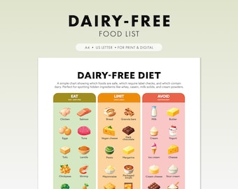 Lista de alimentos y plan de comidas sin lácteos / Tabla de límites de consumo / Lista de compras sin lácteos / Dieta sin lácteos de 7 días / PDF imprimible