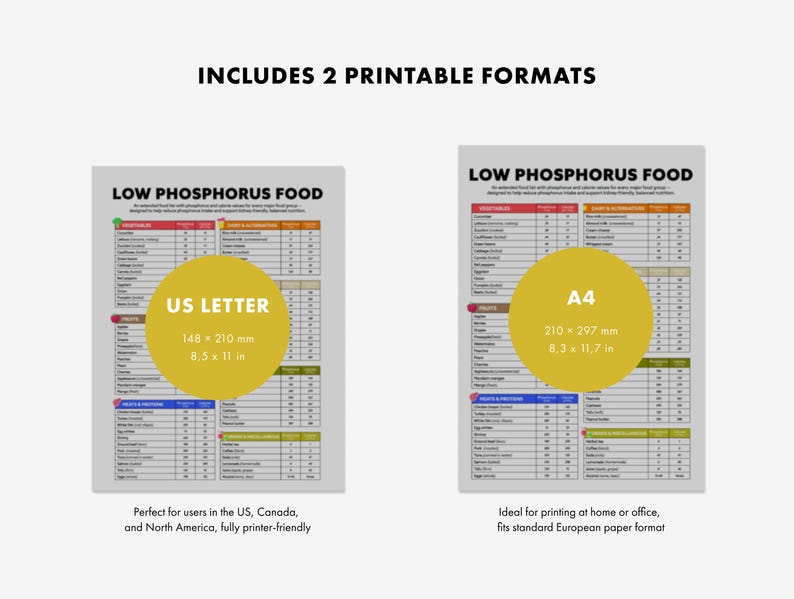 May include: Two printable charts titled "LOW PHOSPHORUS FOOD" with detailed food information. One chart is US Letter size, 8.5 x 11 inches, and the other is A4 size, 8.3 x 11.7 inches. The image includes the text "INCLUDES 2 PRINTABLE FORMATS".