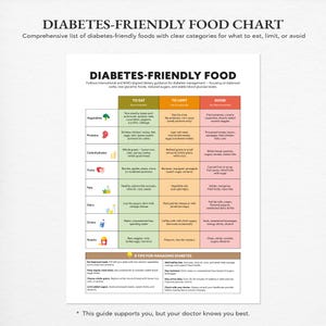 May include: A diabetes-friendly food chart with clear categories for what to eat, limit, or avoid. The chart lists vegetables, proteins, carbohydrates, fruits, fats, dairy, drinks, and snacks. It also includes tips for managing diabetes.