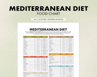 Mediterranean Diet Guide | Food Chart, Meal Planner (PDF)