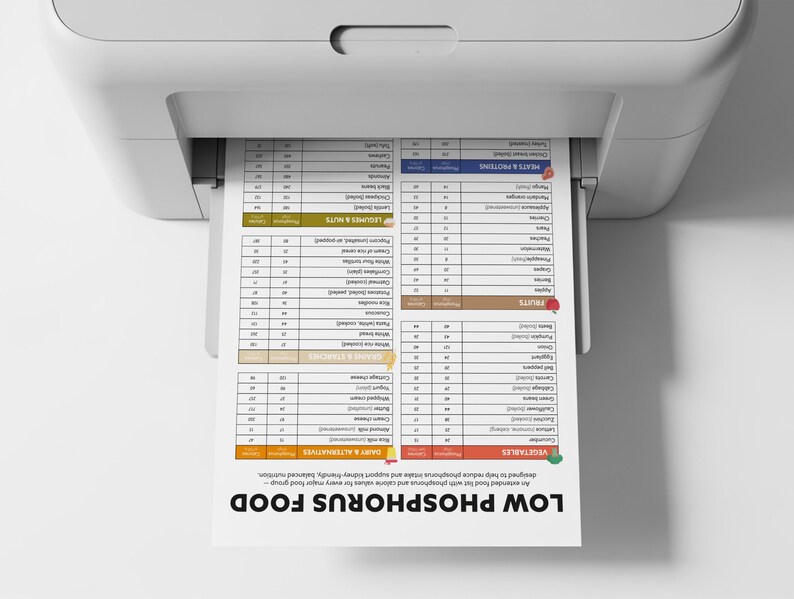 May include: A white printer printing a document titled "LOW PHOSPHORUS FOOD." The document is a food list with categories like vegetables, fruits, and proteins. The document is designed to help reduce phosphorus intake and support kidney-friendly, balanced nutrition.