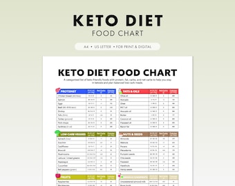 Keto Diet Planner | Food Chart, Meal Ideas, Trackers (Printable PDF)