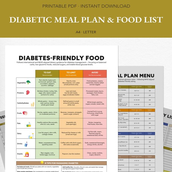 Diabetic Food List & Meal Planner – Keto Low Carb Chart (A4/Letter PDF)