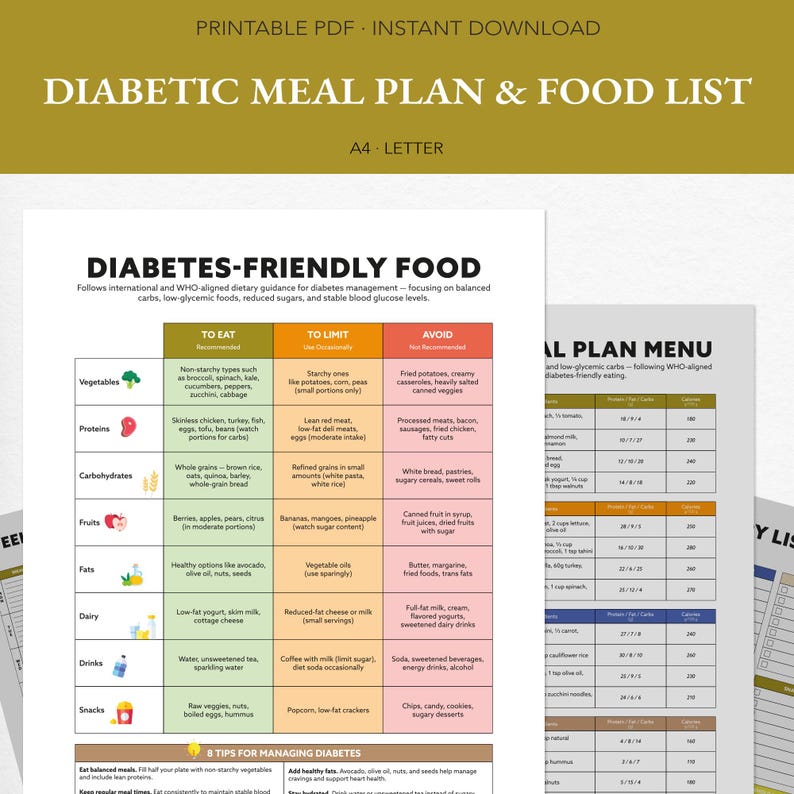 May include: A printable PDF document titled "DIABETIC MEAL PLAN & FOOD LIST" with a detailed food guide. The guide categorizes foods into "To Eat," "To Limit," and "Avoid" sections, offering dietary guidance for managing diabetes. The document is A4 letter size.