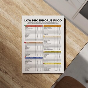 May include: A white printed chart titled "LOW PHOSPHORUS FOOD" on a wooden table. The chart lists food items categorized as vegetables, fruits, dairy & alternatives, grains & alternatives, legumes & nuts, and foods & drinks, with phosphorus and calorie values.