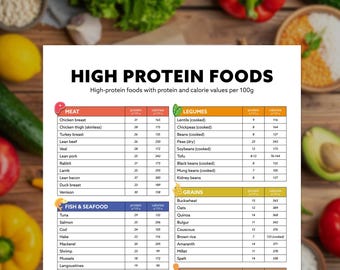 High Protein Food List & Meal Planner: Keto, Low Carb (Printable)