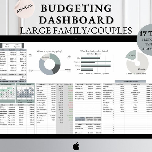 Annual Budgeting Dashboard Google Sheets Budget Template Etsy
