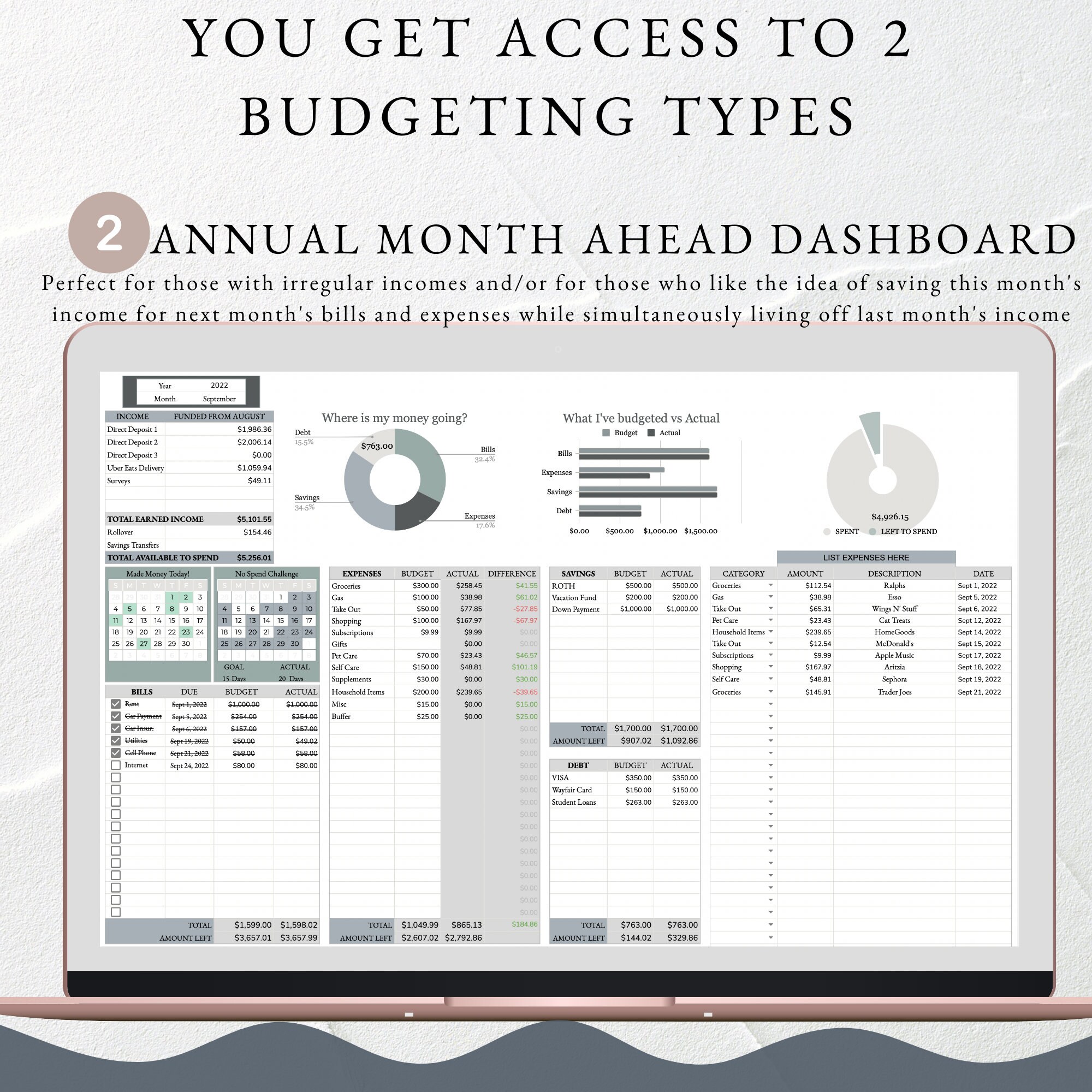 Annual Budgeting Dashboard Google Sheets Budget Template - Etsy