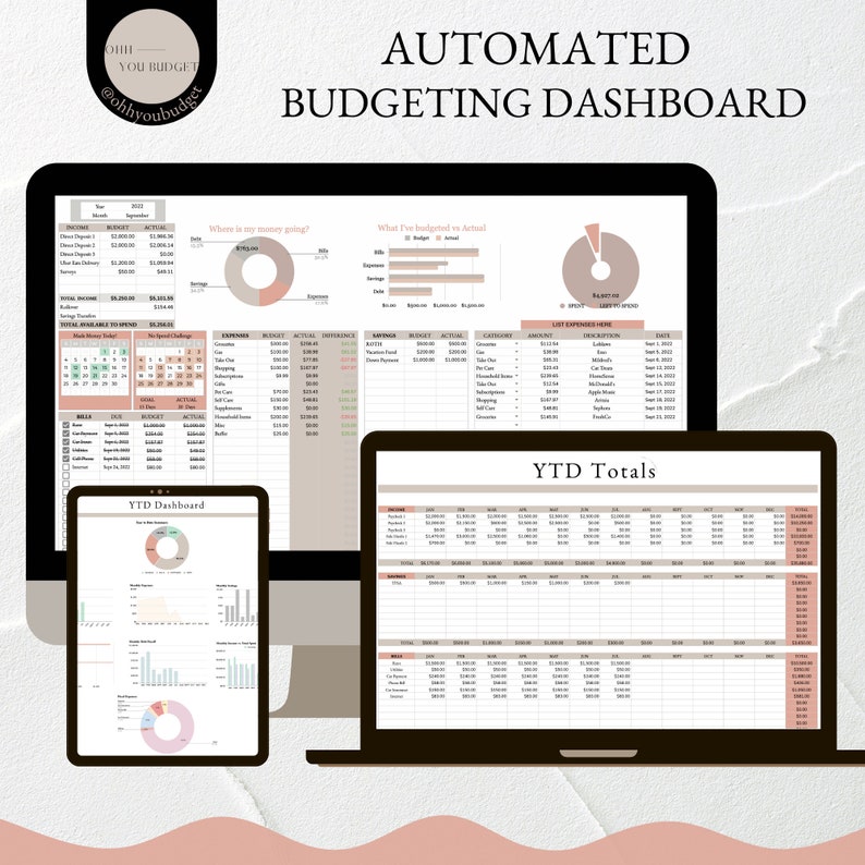 Annual Budgeting Dashboard Google Sheets Budget Template - Etsy