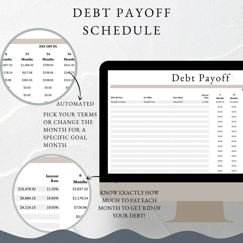 Annual Budgeting Dashboard Google Sheets Budget Template Etsy