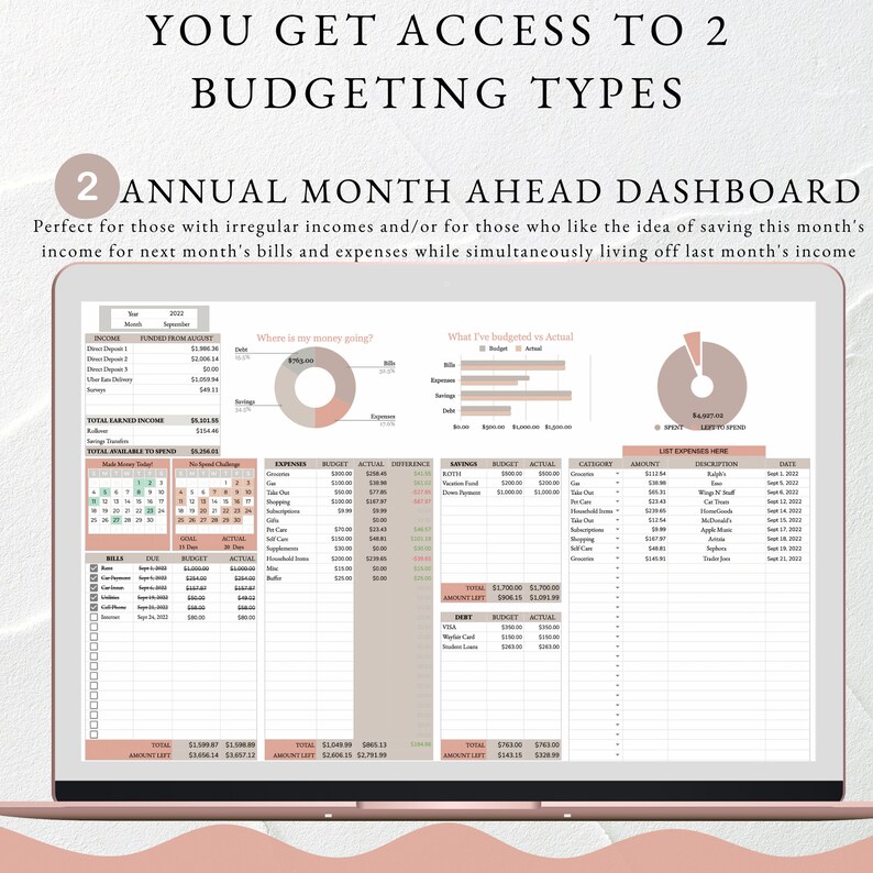 Annual Budgeting Dashboard Google Sheets Budget Template - Etsy