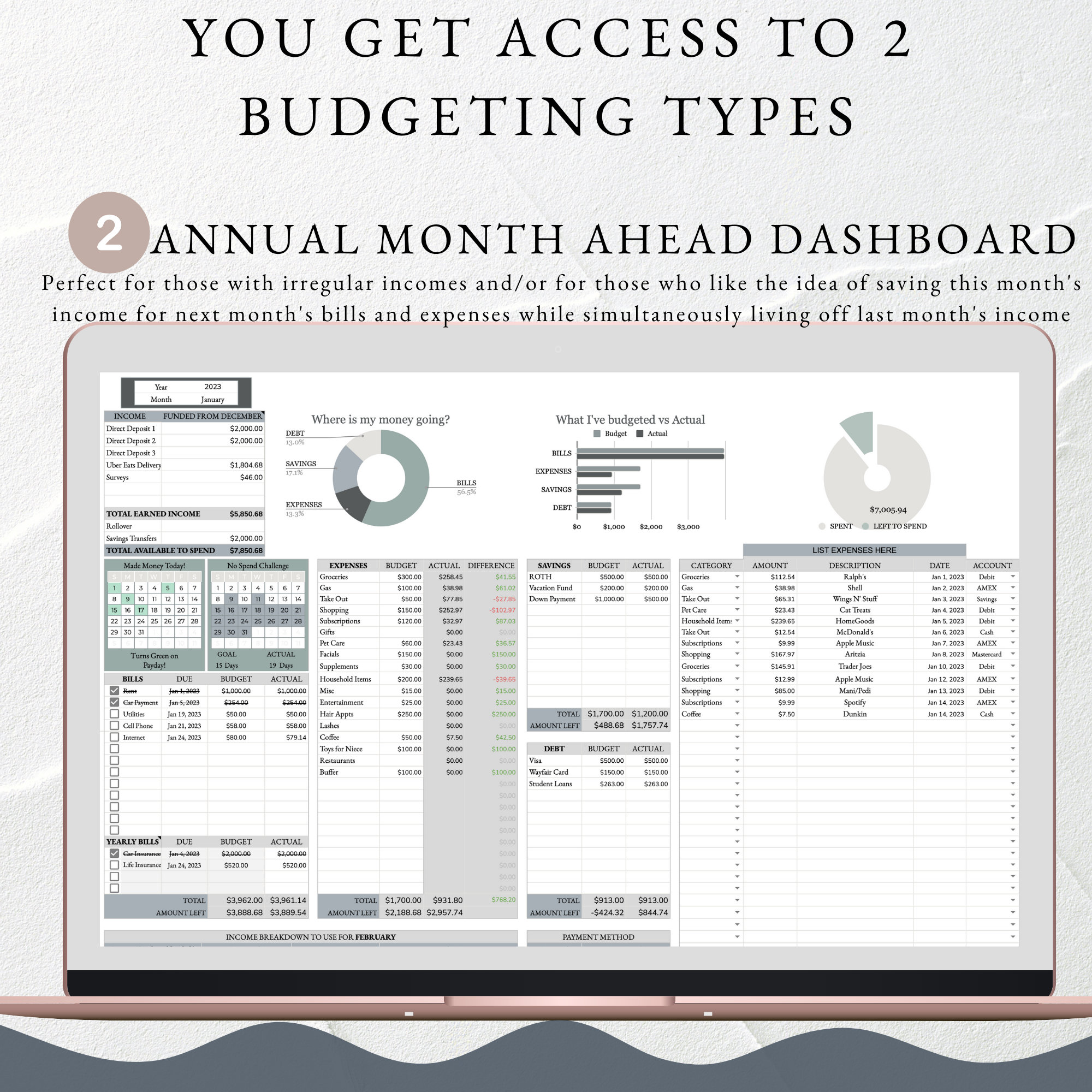 Annual Budgeting Dashboard | Google Sheets Budget Template | Automated ...