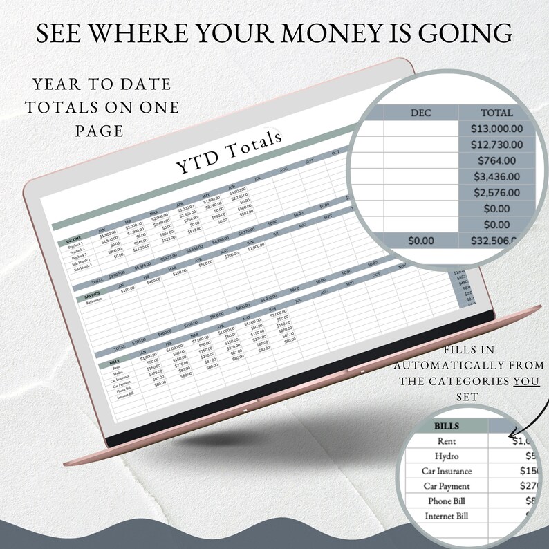 Annual Budgeting Dashboard Google Sheets Budget Template Etsy