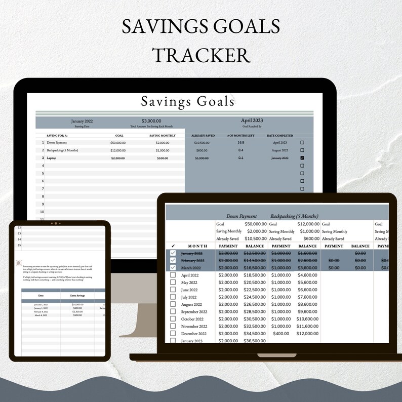 Annual Budgeting Dashboard Google Sheets Budget Template Etsy