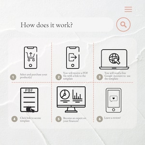 Pu&ograve; includere: Un'infografica in sei passaggi che spiega come utilizzare un modello di budget. L'infografica include icone di un carrello della spesa, un file PDF, uno schermo del computer con un grafico e uno smartphone con un'icona a forma di cuore.