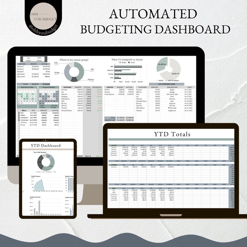 Annual Budgeting Dashboard Google Sheets Budget Template Etsy