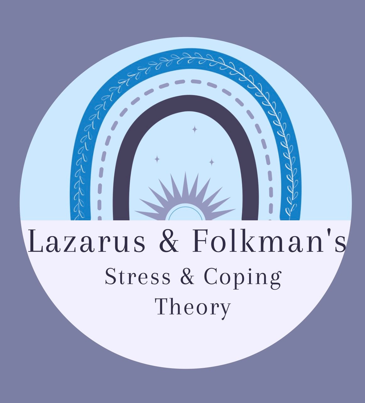 Richard Lazarus And Susan Folkmans Stress And Coping Theory Flashcards