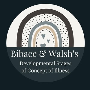 Roger Bibace & Mary Walsh&#39;s Stages of Concept of Illness Flashcards