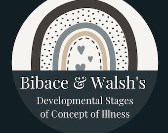 Roger Bibace & Mary Walsh's Stages of Concept of Illness Flashcards