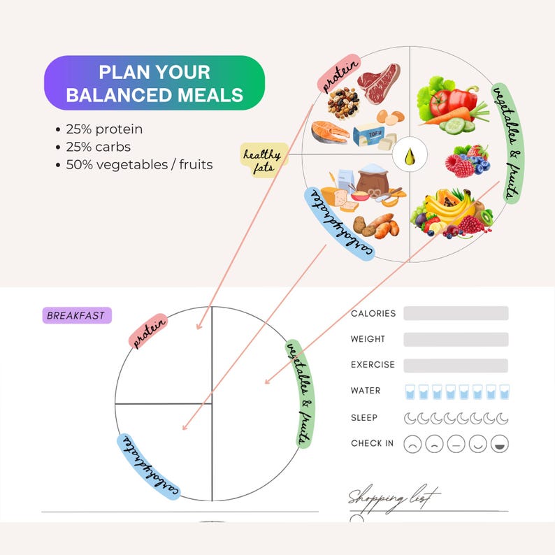 Pu&ograve; includere: Un'infografica colorata che illustra un piano di pasti equilibrato con un grafico a torta diviso in quattro sezioni: proteine, carboidrati, verdure e frutta e grassi sani. L'infografica include un elenco di percentuali del piano di pasti e una sezione per tenere traccia delle calorie, del peso, dell'esercizio fisico, dell'assunzione di acqua, del sonno e del check-in.