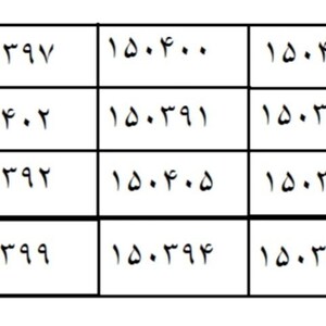 Könnte beinhalten: Ein Raster mit Zahlen, wobei jede Zeile vier Zahlen enthält. Die Zahlen reichen von 150390 bis 150405.