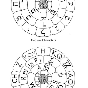 Custom sigil, Personalised Sigil, Personalized Sigil, Personalised Talisman, Custom Talisman for wealth, fortune, success, love, job.