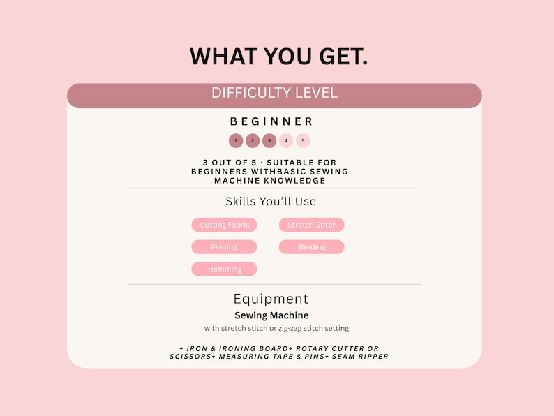 May include: A pink and white graphic with the text "WHAT YOU GET." and "DIFFICULTY LEVEL: BEGINNER." It lists skills like cutting fabric, pinning, and hemming. Equipment needed includes a sewing machine, iron, and rotary cutter.