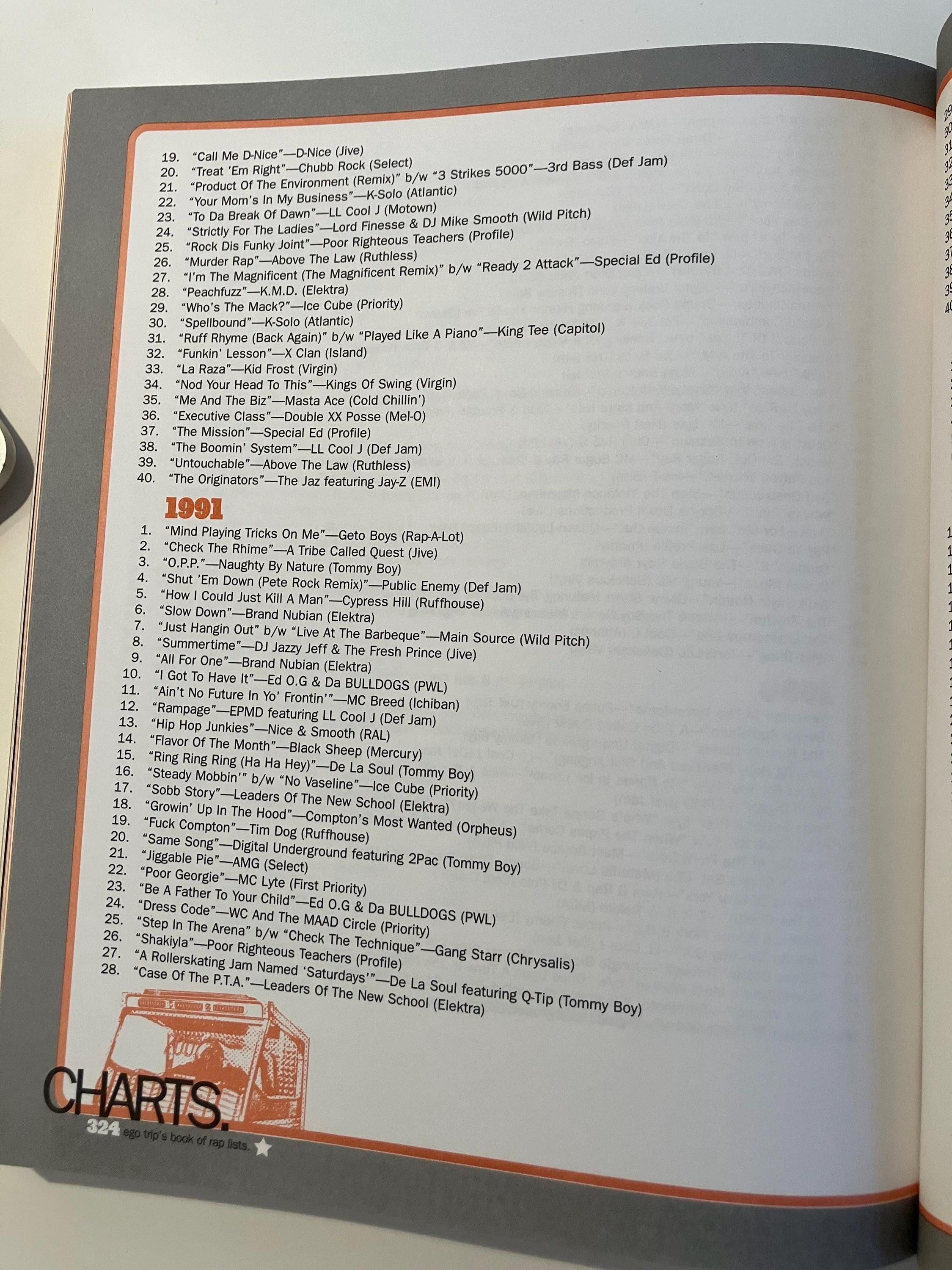 Ego Trip's Book of Rap Lists - Etsy