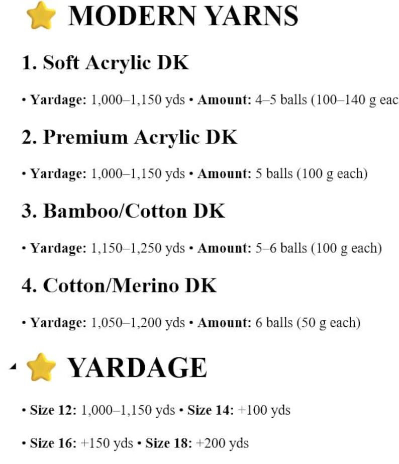 May include: A text-based chart titled MODERN YARNS listing four yarn types: Soft Acrylic DK, Premium Acrylic DK, Bamboo/Cotton DK, and Cotton/Merino DK with specific yardage and ball counts. A second section titled YARDAGE lists additional yardage for sizes 12, 14, 16, and 18.