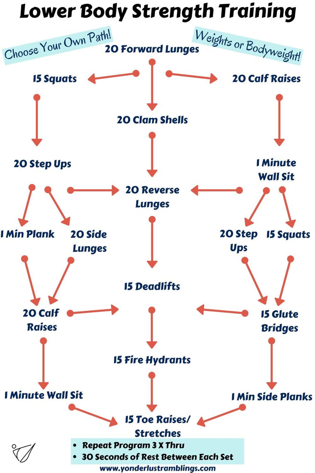 Customizable Lower Body Strength Training Workout - Etsy