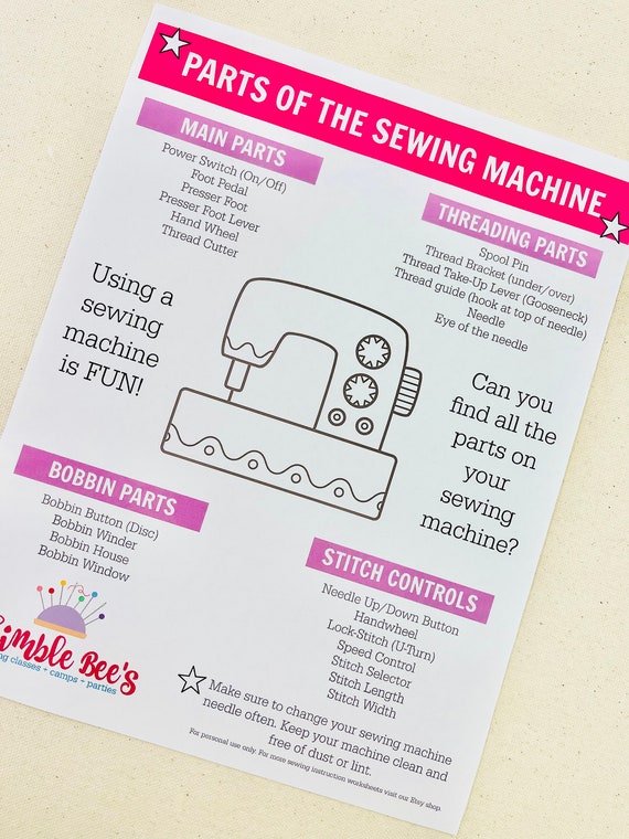 Parts of the Sewing Machine L Learn to Sew Worksheets L - Etsy