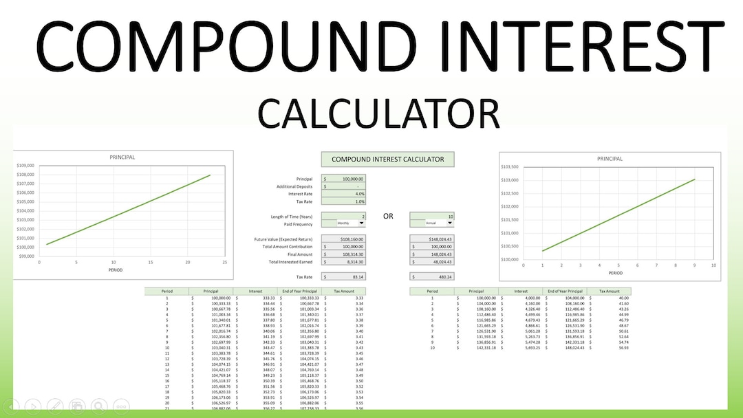 Compound Interest Calculator - Etsy