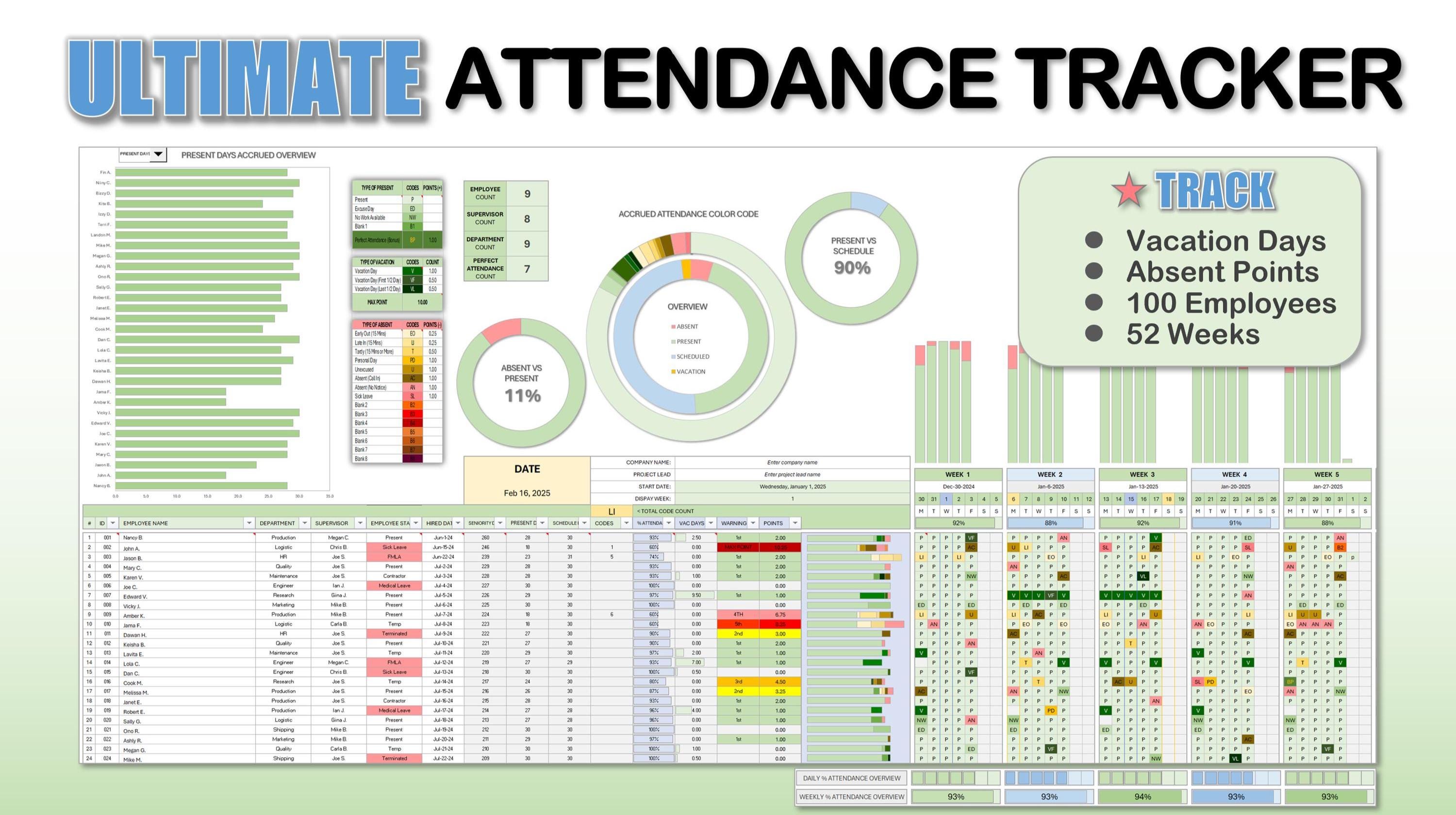 Ultimate Attendance Tracker for Home & Business | Absent Point ...
