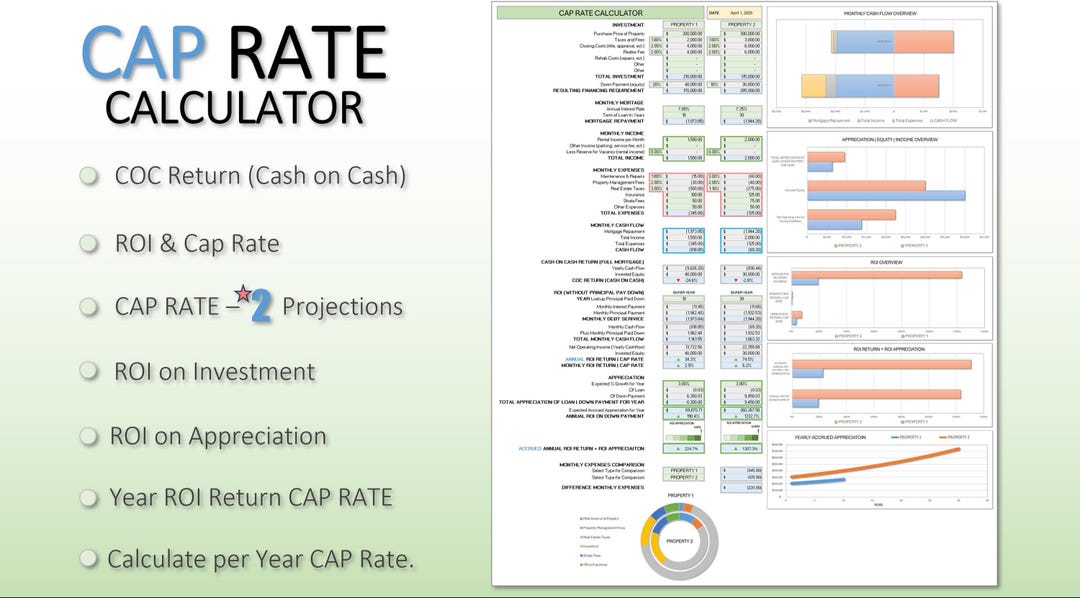 Cap Rate Calculator for Home & Business | Commercial | Real Estate ...