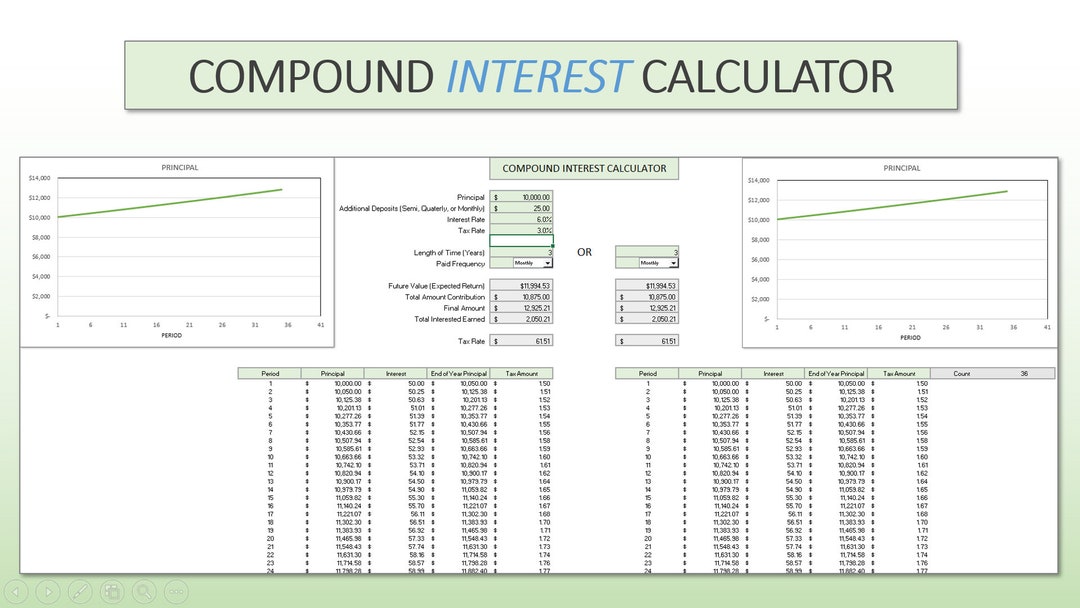Compound Interest Calculator - Etsy