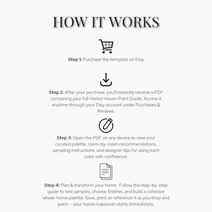 Op de afbeelding: Een witte afbeelding met de tekst "HOW IT WORKS" en vier stappen om een verfgids te kopen en te gebruiken. De stappen omvatten het kopen van een sjabloon op Etsy, het ontvangen van een PDF, het openen van de PDF en het plannen van een huisverbouwing.