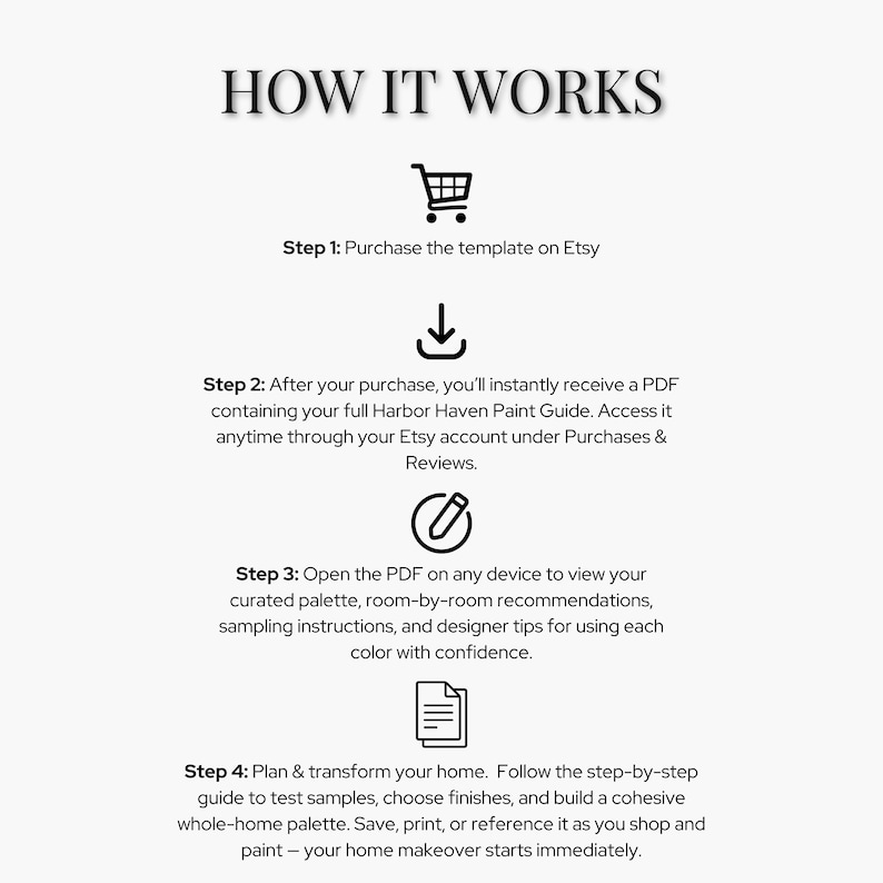 Op de afbeelding: Een witte afbeelding met de tekst "HOW IT WORKS" en vier stappen om een verfgids te kopen en te gebruiken. De stappen omvatten het kopen van een sjabloon op Etsy, het ontvangen van een PDF, het openen van de PDF en het plannen van een huisverbouwing.