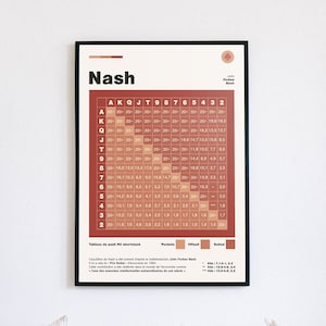 Poster decorativo da poker delle gamme Nash per gli amanti delle carte, decora il tuo ufficio da gioco o il tuo soggiorno, vintage e unico! A3 A4 12x8 pollici