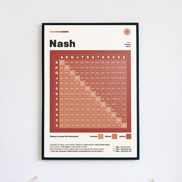 Nash ranges poker poster decoration for card lovers, decorate your gaming office or living room, vintage and unique! A3 A4 12x8in