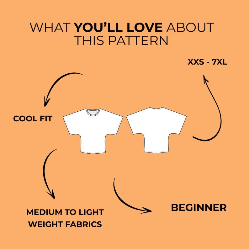 May include: An orange graphic with the text "WHAT YOU'LL LOVE ABOUT THIS PATTERN". It highlights features like "COOL FIT", "MEDIUM TO LIGHT WEIGHT FABRICS", and "BEGINNER" level. The size range is from XXS to 7XL. Two white t-shirt outlines are also shown.