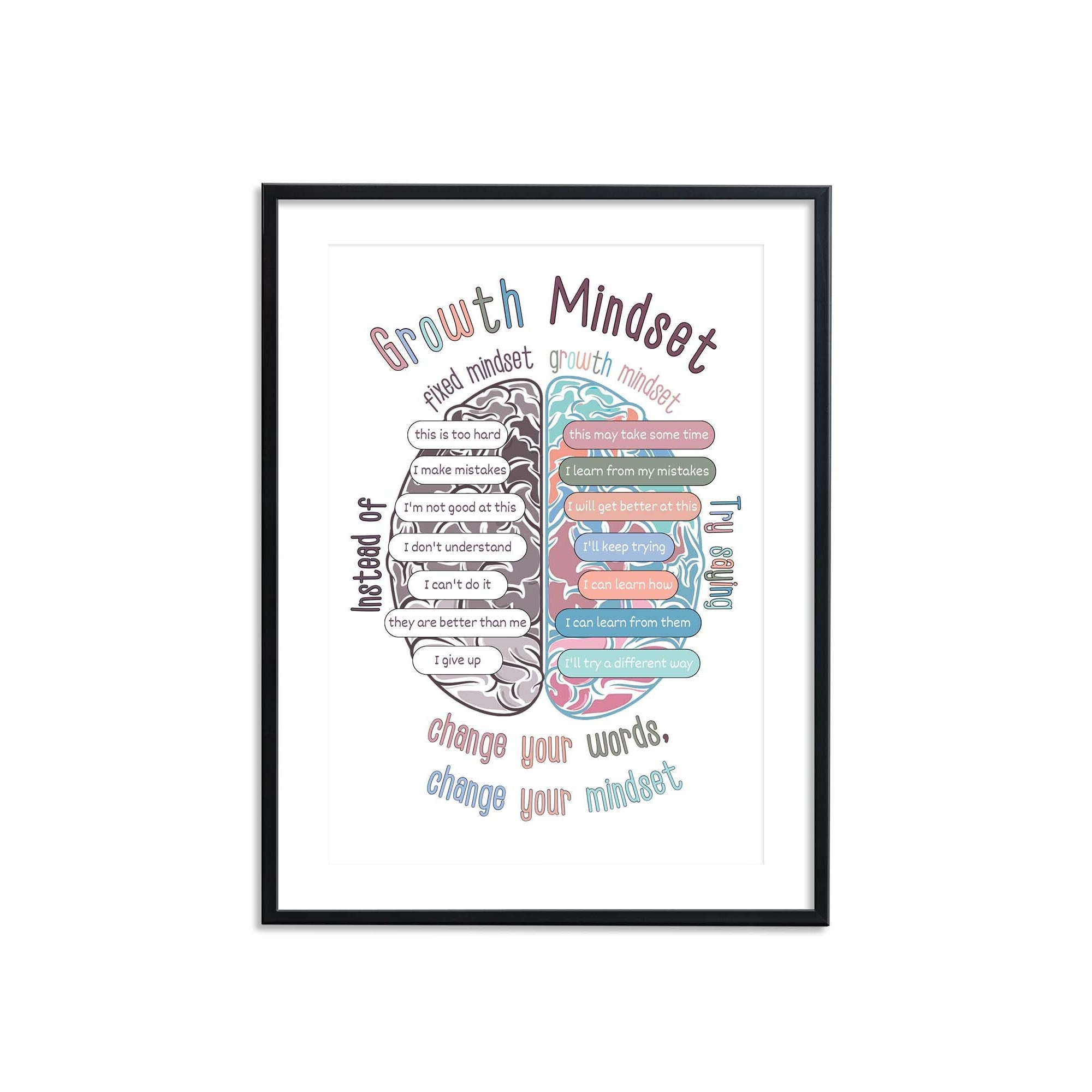 Growth Mindset Print Fixed Mindset Poster Therapy Office - Etsy