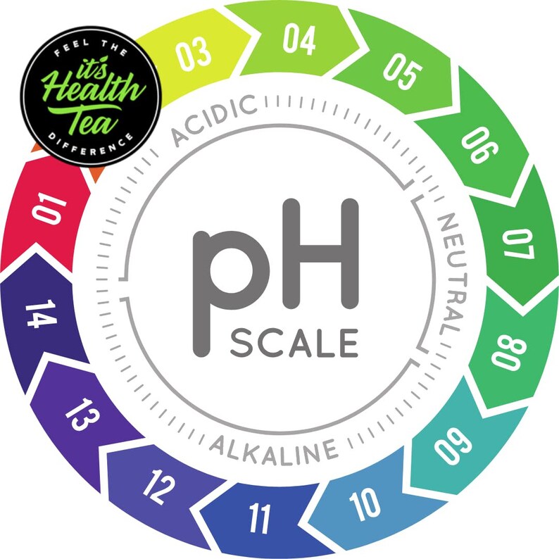 3 Oz. Gerdnatural Herbal Tea for Acid Reflux & Heartburn Etsy