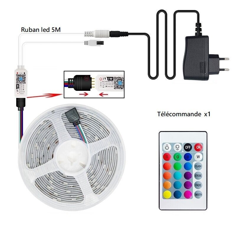 Ruban Led Neuf 5M