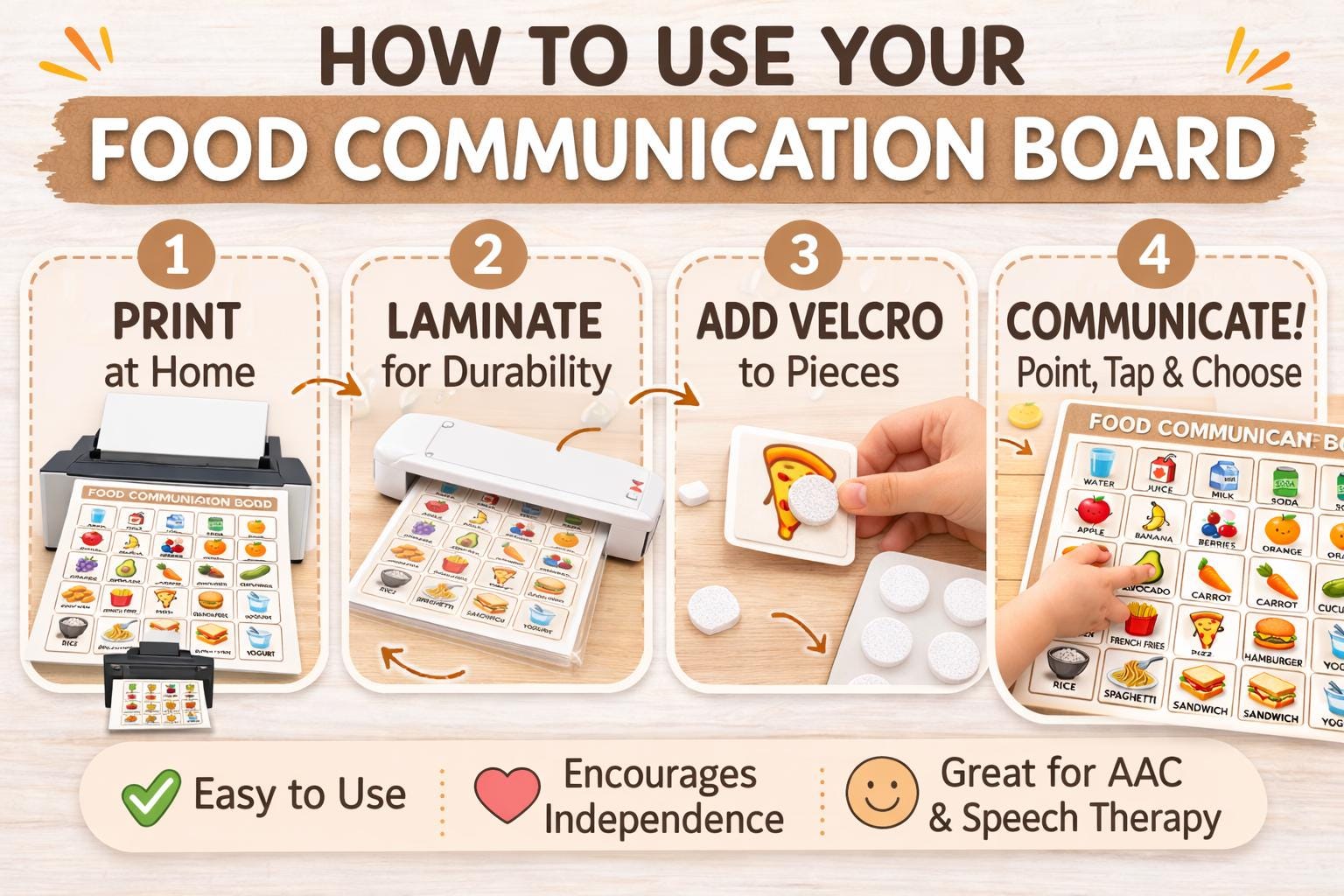 AAC Food Communication Board | Autism, PECS, Speech Therapy Visual ...