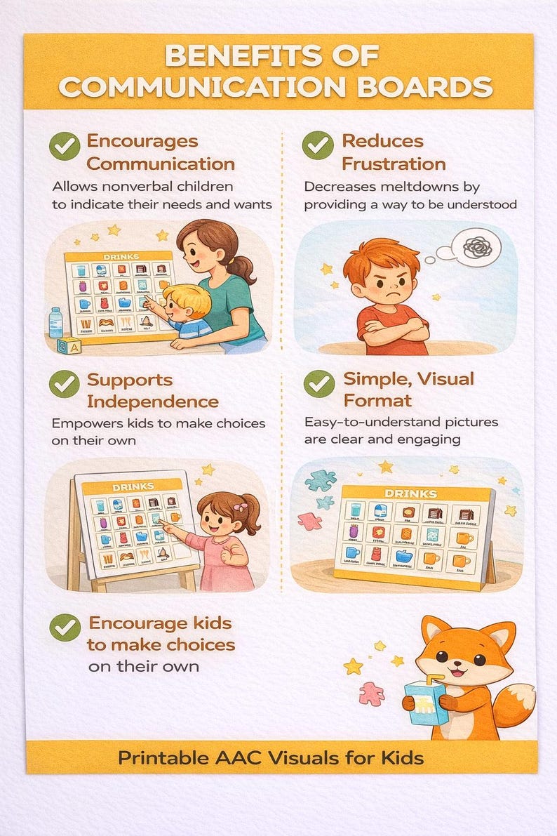 Printable Drinks Communication Board | AAC Visual for Autism, Speech ...