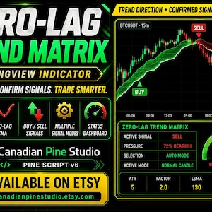 Zero-Lag Trend Matrix TradingView Indicator | EMA Cloud, LSMA and Buy Sell Signals