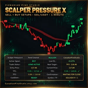 Scalper Pressure X TradingView-Indikator, Kauf-/Verkaufssignale, TP-Dashboard, Pine Script v6