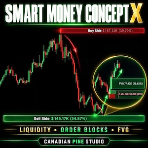 Op de afbeelding: Een digitaal financieel diagram getiteld SMART MONEY CONCEPT X met rode en groene candlestick-patronen. De afbeelding toont Buy Side en Sell Side liquiditeitsniveaus, FVG en 5 Min OB datapunten met numerieke waarden op een zwarte achtergrond.
