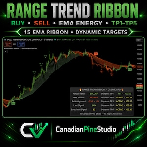 Indicador RangeTrend Ribbon de TradingView con señales de compra/venta y objetivos de ganancias dinámicos.