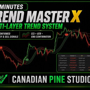 Könnte beinhalten: Eine digitale Grafik für das 2 MINUTES TREND MASTER X MULTI-LAYER TREND SYSTEM von CANADIAN PINE STUDIO. Sie zeigt einen schwarzen Hintergrund mit grünem Text, ein rotes und grünes Aktienkursdiagramm und eine Datentabelle mit Marktsignalen.